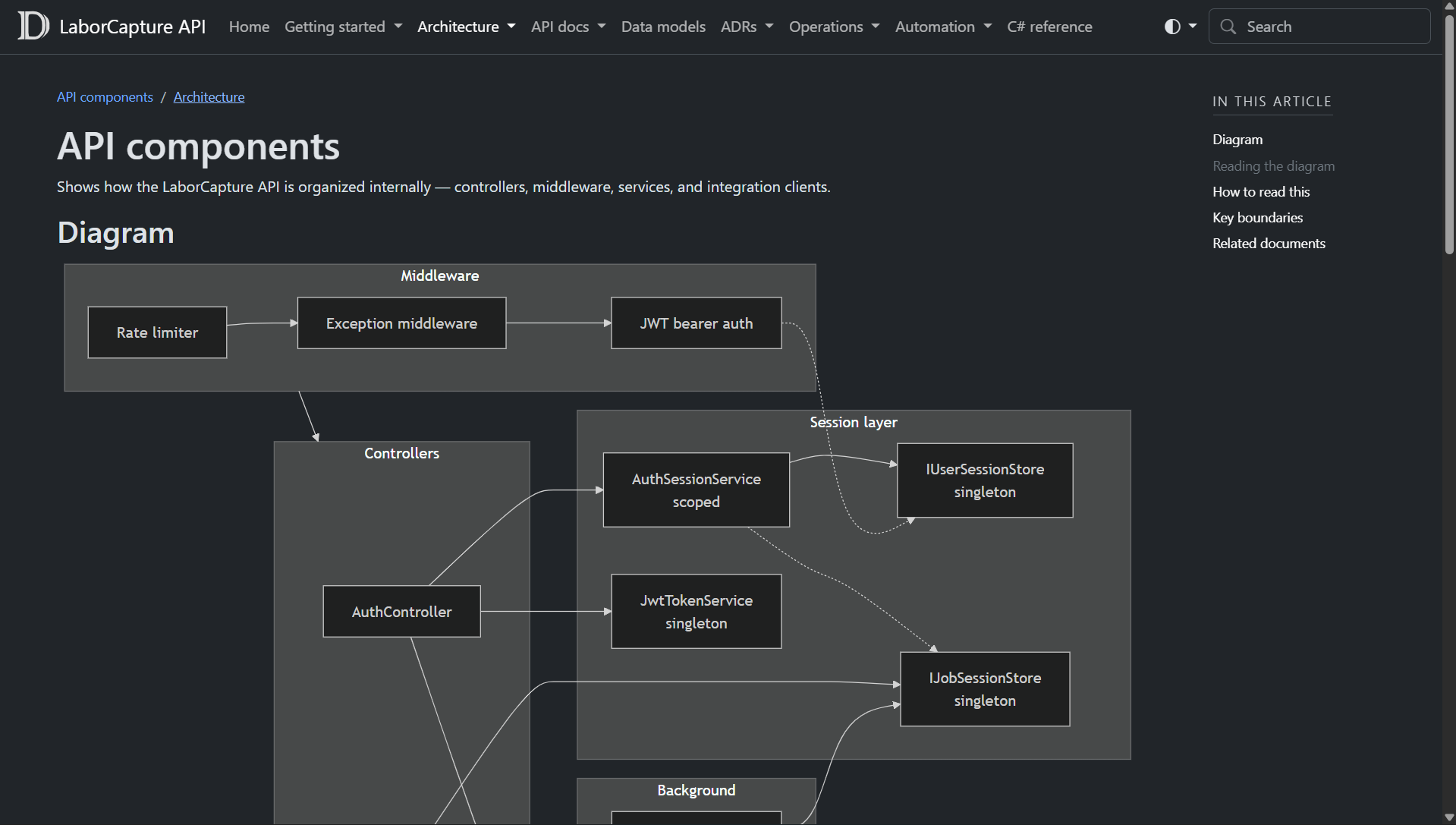 An example of DocFX docs.